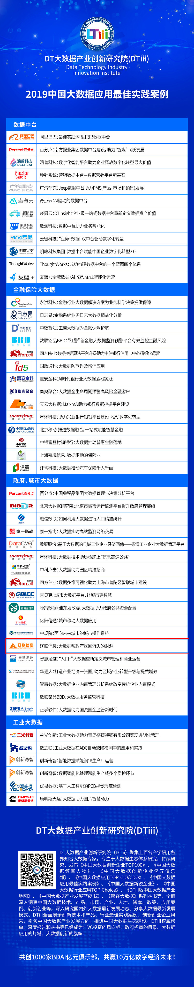 2019中国大数据应用最佳实践案例.jpg 2019中国大数据应用最佳实践案例.jpg