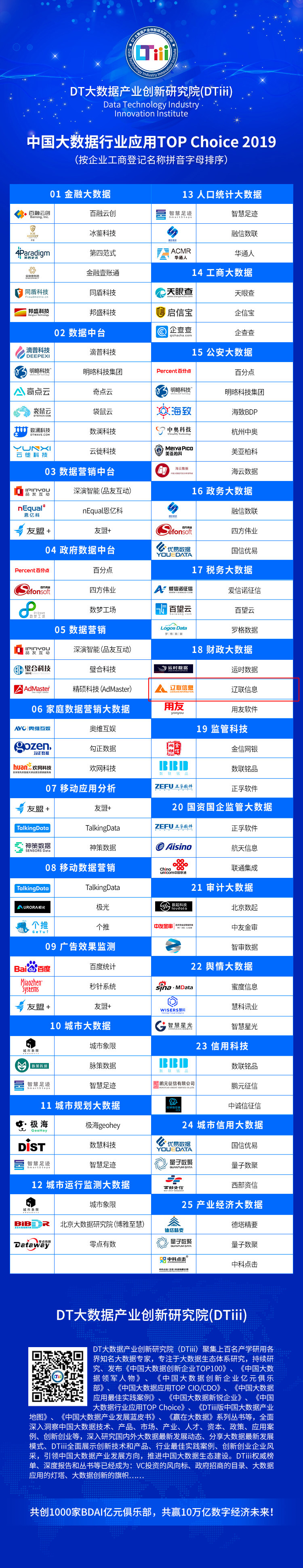 中国大数据行业应用Top Choice 2019.jpg 中国大数据行业应用Top Choice 2019.jpg
