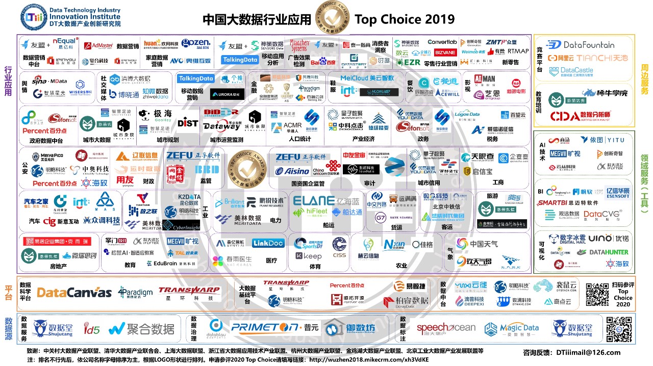 中国大数据行业应用Top Choice 2019)工业地图(185家)》.jpg 中国大数据行业应用Top Choice 2019)工业地图(185家)》.jpg